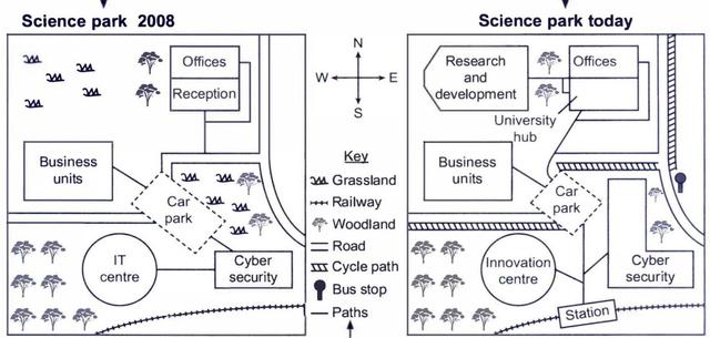 The maps below show a science park in 2008 and the same park today.

Summarize the information by selecting and reporting the main features, and make comparisons where relevant.

Write at least 150 words.
