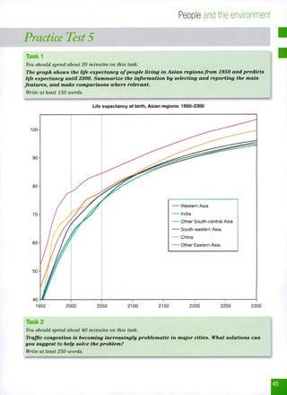 The graph shows the life expectancy of people living in Asian regions from 1950 and predicts life expectancy until 2300. Summarize the information by selecting and reporting the main features, and make comparions where relevant.