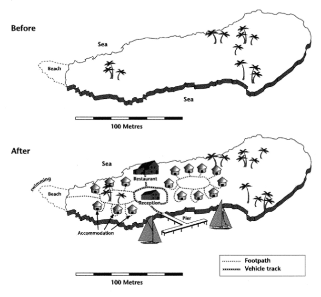 The two maps provided show an illustration of an island, before and after the manufacture of several installations for tourists visiting the area.