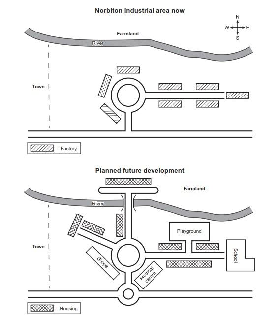 The maps below show an industrial area in the town of Norbiton, and planned future development of the site. 

Summarise the information by selecting and reporting the main features, and make comparison where relavant.