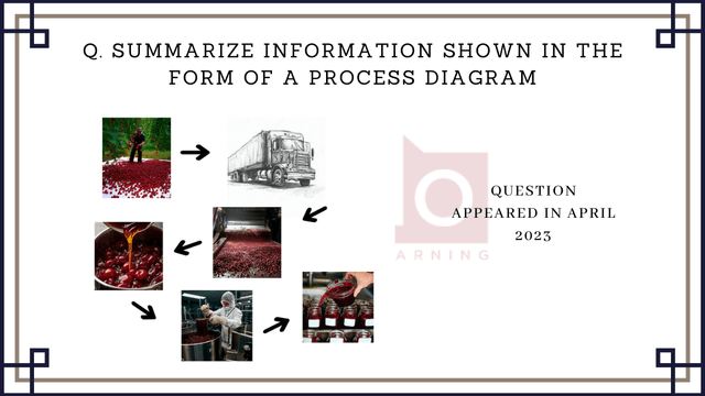A flow chart shows the process of making jam. Summarise the information by selecting and reporting the main features and make comparisons where relevant.