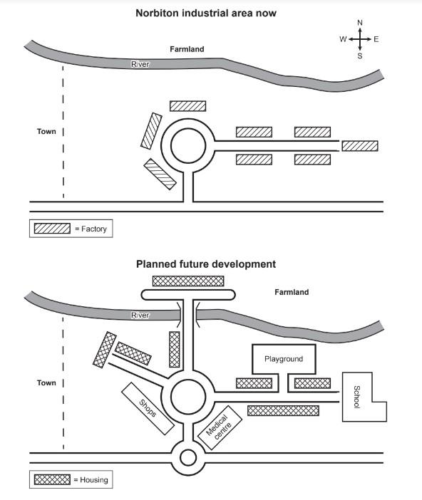The maps below show an Industrial area in the town of Norton, and planned future development of the site.

Summarise the information by selecting and reporting the main features, and making comparisons where relevant.