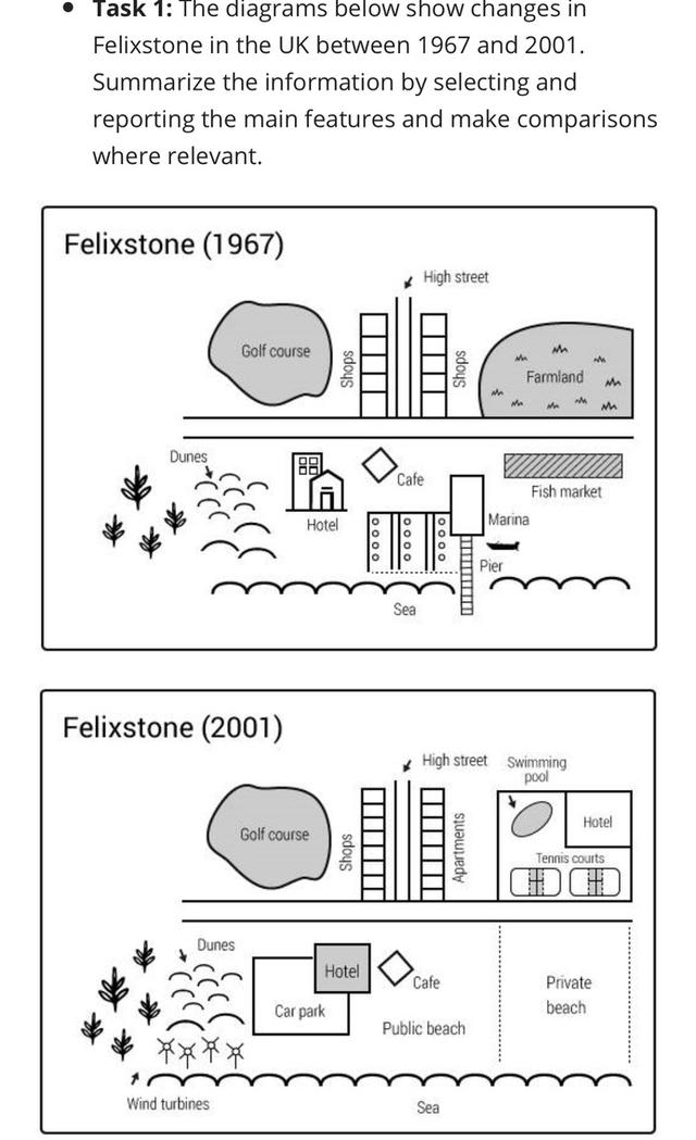 The Diagrams Below Show Changes In Felixstone In The UK Between 1967 And 2001.