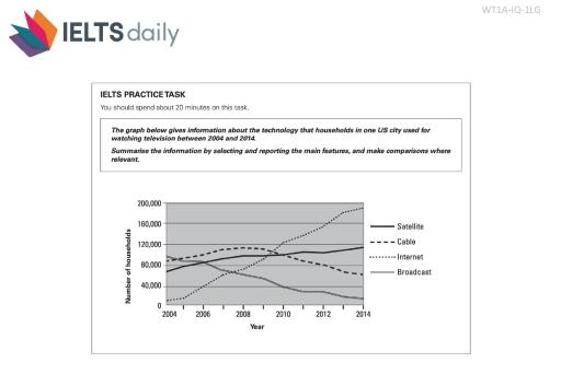 The graph below gives information about the technology that households in one US city used for watching television 2004 and 2014 Summarise the information by selecting and reporting the main features and make comparisons where relevant.