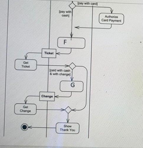 The diagram shows the process by which a train ticket is reserved. Write a report for a university lecturer describing the information shown below. You should  Berth → a place you sleep in on a train/ship