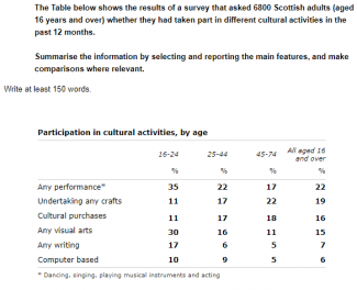 the table below gives information about the underground rainway systems in six cities Summarise the information by selecting and reporting and reporting the main features and make comparations where relevant
