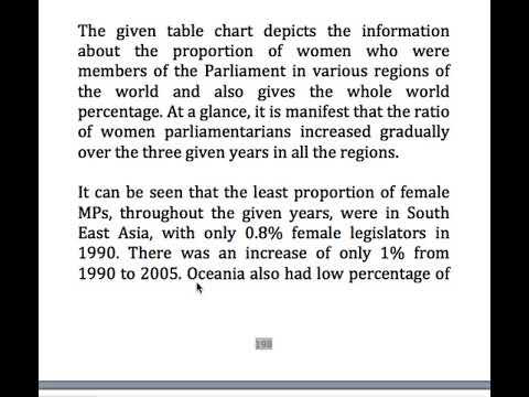 The table chart shows the percentage of members of parliament who were women in 1990,1997,2005.