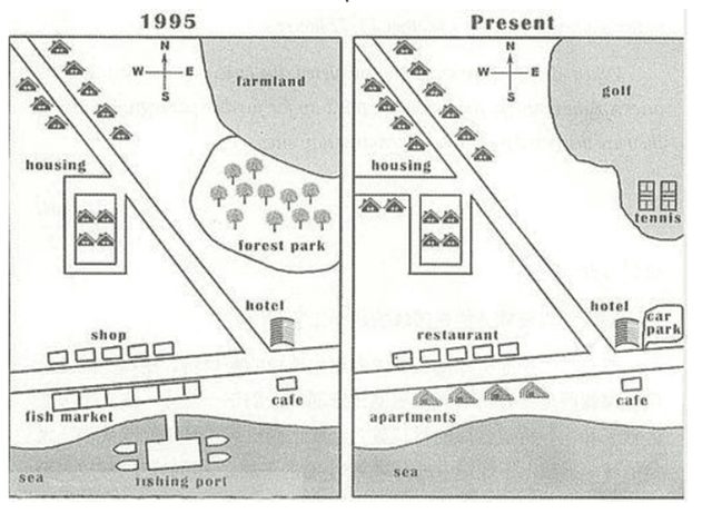 The map displays the development of the village of Ryemouth between 1995 and present. Summarise the information by selecting and reporting the main features and make comparisons where relevant.