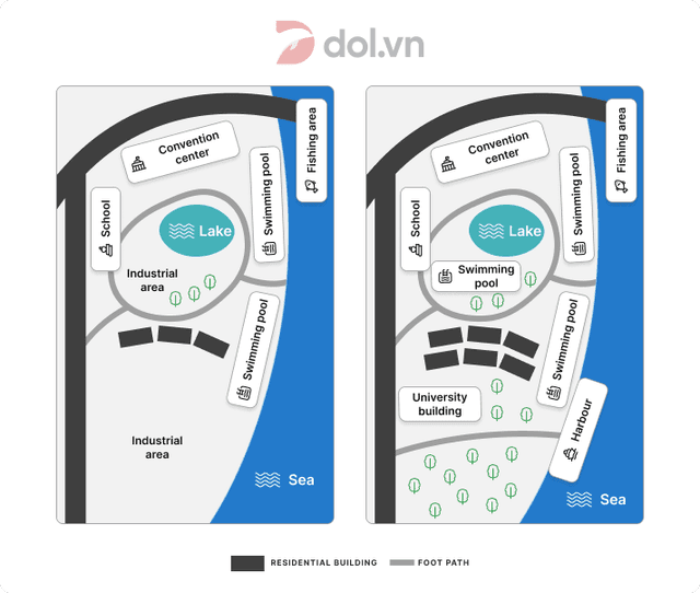 The map below shows the changes that have taken place at the waterfront area of a town called Darwin between 2009 and 2014.