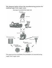 The diagram below shows the manufacturing process for making sugar from

sugar cane.