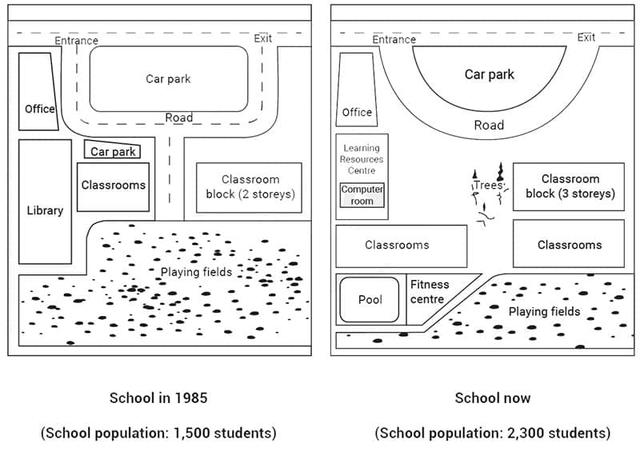 The maps below show the changes of a school from 1985 to present time.