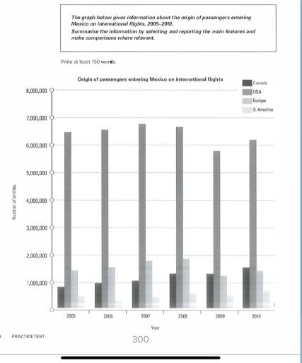 The graph below gives information about the origin of passengers entering Mexico of international flights, 2005-2010. Summarise the information by selecting and reporting the main features and make comparisons where relevant.