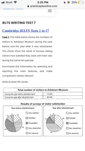 The table below shows the numbers of visitors to Ashdown Museum during the year before and the year after it was refurbished. The charts show the results of surveys asking visitors how satisfied they were with their visit, during the same two periods. Summarize the information by selecting and reporting tha main features, and make comparisons where relevant.