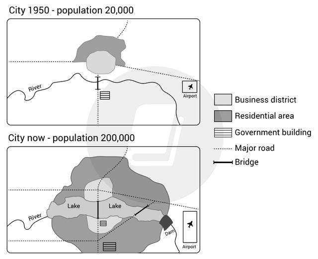 The maps below show the main changes which took place on the town of Seaton between 1950 and 2000