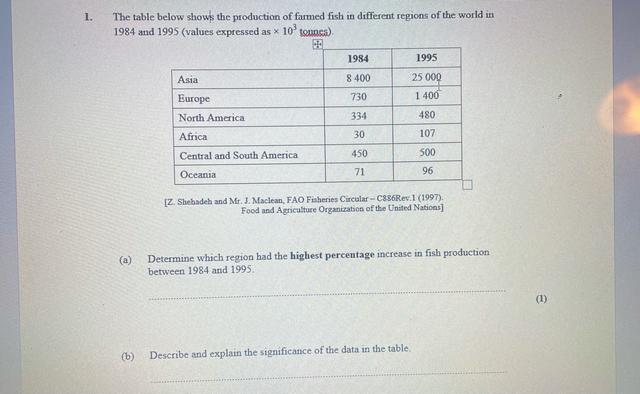 The table below show that the amount of three types of fish farmed in one region between 2008 and 2018