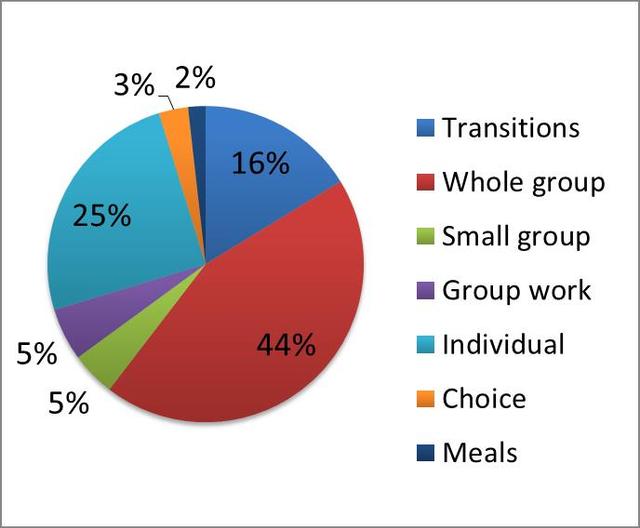 The given pie charts show the kinds of subjects Korean students generally choose to study in their private lesson.