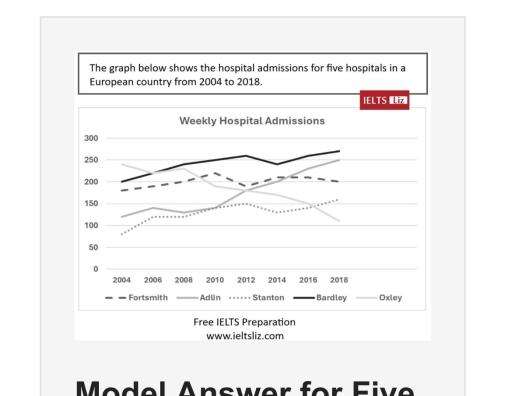 The graph below shows that the hospitals admissions for five hospitals in a European country from 2004 to 2018