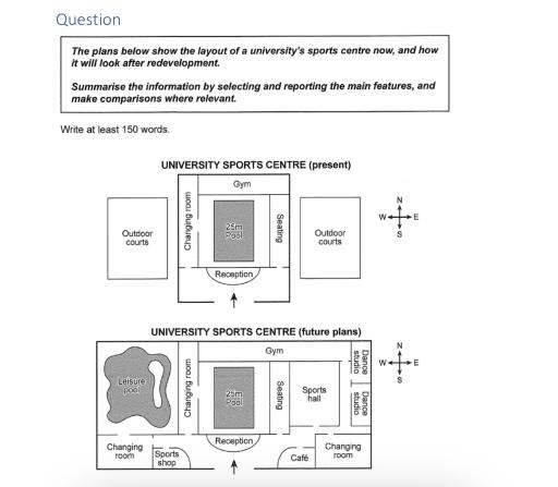 The maps below show the layout of a university’s sports centre now, and how it will look after redevelopment. Summarise the information by selecting and reporting the main features, and make comparisons where relevant.