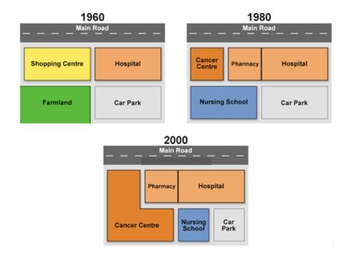 The maps below show the changes that have taken place at Queen Mary Hospital since its construction in 1960.

Summarise the information by selecting and reporting the main features, and make comparisons where relevant