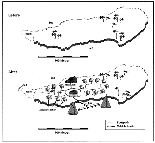 The two maps below show an island, before and after the construction of some tourist facilities.

Summarise the information by selecting and reporting the main features and make comparisons where relevant.

Write at least 150 words.