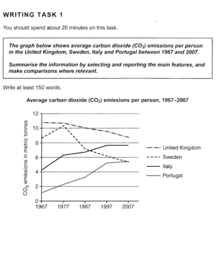 The graph below shows average carbon dioxide emissions per person in the United Kingdom, Sweden, Italy and Portugal between 1967 and 2007. Summarize the information by selecting and reporting the main features and make comparison where relevant.