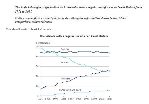 The table below gives information on households with a regular use of car in Great Britain from 1971 to 2007