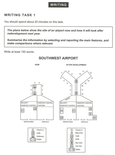 The map below shows the town of Sanditon Beach before and after an airport was built. Summarize the information by selecting and reporting in the main features and make comparisons where relevant