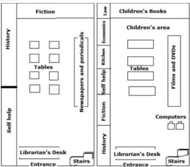 The map shows the comparison of changes in the library before and after five years. Summarize the information by selecting and reporting the main features and making comparisons where relevant.