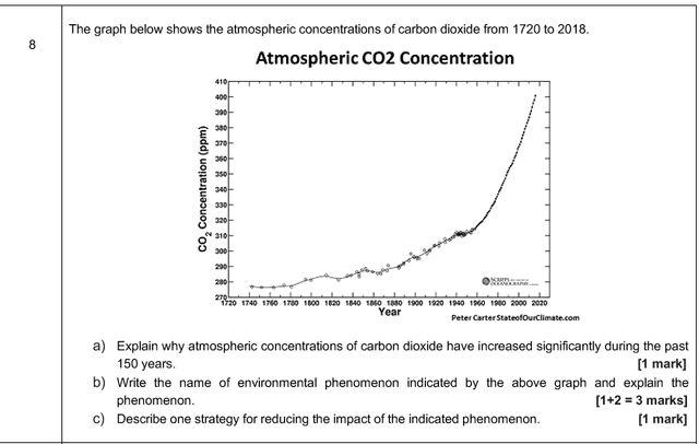 The charts below show the parts per million of carbon dioxide in the atmosphere and the average temperature of four cities from the year 1750 to 2000.