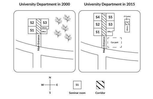 The Maps below show changes to the ground floor. Plan of a university department in 2000 and 2015.