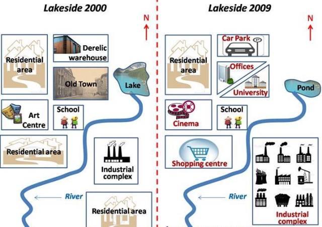 The diagram shows Lakeside development between years 2000 and 2009. Summarize the information by selecting and reporting main features, and make comparisons where relevant.