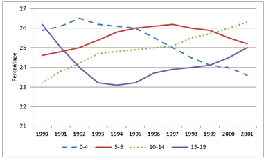 Latest IELTS Academic Writing task 1 Topics October & November 2024 ...