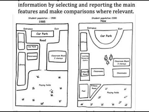 The maps below show the changes of a school from 1985 to present time.