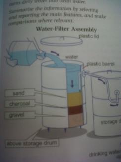 The diagram below shows a simple system that turn dirty water into clean water.Summarise the information by selecting and reporting the main features, and make comparisions where relevant.