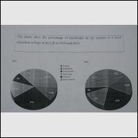 You should spend 20 minutes on this task. The charts below show the percentage of enrolments on six courses at a local education college in the UK in 2010 and 2012. Summarize the information by selecting and reporting the main features, and make comparisons where relevant.  WRITING TASK