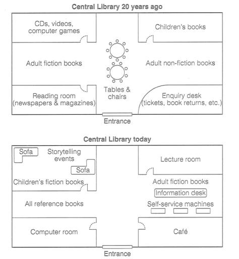 the diagram below shows the floor plan of a public library 20 years ago and how it looks now. summarize the information by selecting and reporting the main features and make comparisons where relevant. write at least 150 words