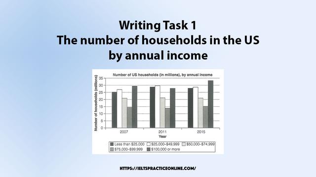 The chart below shows the number of households in the US by their annual income in 2007, 2011 and 2015. Summarise the information by selecting and reporting the main features, and make comparisons where relevant.