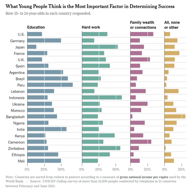 The bar charts below show the most popular music platforms in the United States and United Kingdom in 2021. write a report for a university lecturer describing the data and make comparisons where relevant.