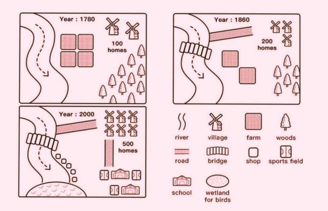 The maps below show the changes that occurred to a town called ...