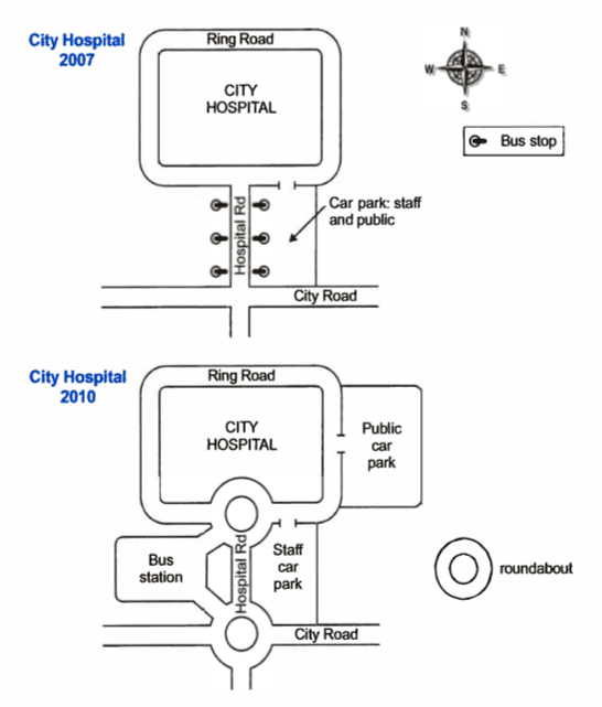 The two maps below show road access to city hospital in 2007 and 2010. Summarise the information by selecting and reporting the main features and make comparison wherever relevant.