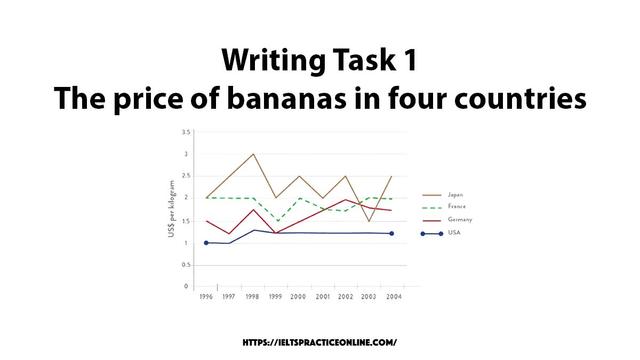 The graph below gives information about the price of bananas in four countries between 1994 and 2004.

Write a report for a university, lecturer describing the information shown below.