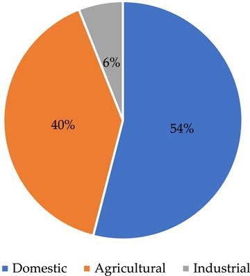 The table displays consumption of water for three sectors in 4 particular nations. 

Overall, Egypt and Saudi allocated the highest percentage of usage of water in Agriculture while New Zealand and Canada exploit the most water in Industry sector. whereas, home irrigation accounted for the least water for the most countries given, except Canada. 

Regarding Egypt and Saudi, the consumption of water in Agriculture was the highest number with 82% and 64%, respectively. In addition, the percentage of water usage in Industry constituted 10% and 30%. Meanwhile, the minority of water utilization in home irrigation was below 10%, particularly 8% in Egypt and 6% in Saudi.

Concerning to New Zealand and Canada, the majority of water in Industry witnessed in the most usage with 46% and 70%, respectively. Agriculture in New Zealand consumed 44% which was a bit lower than Industry in comparison, 10% was the figure which was seen in Canada, it was the lowest water in all of 3 sectors. However, the level of water in households in Canada was double in comparison with New Zealand with 20% and 10%.