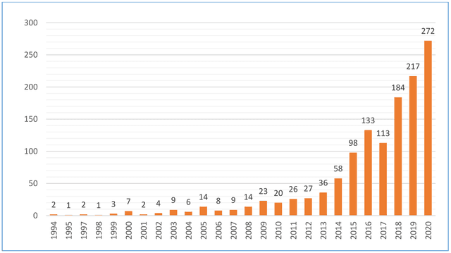 The given bar charts illustrate the amount of money in million euros which MG Entertainment profited from divergent categories in three European nations in 1997 and 2007.