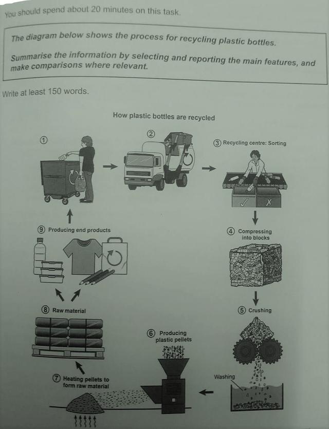The diagram show the process of recycling bottles