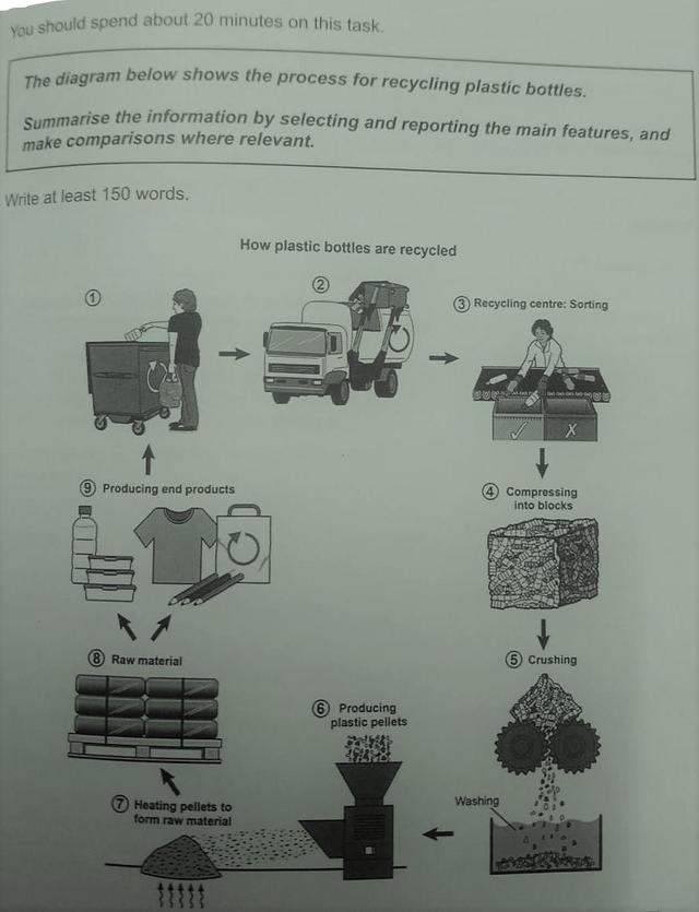 recycling related ielts essay