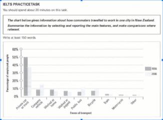 The chart below gives information about how commuters travelled to work in one city in new zealand Summarise the information by selecting and reporting the main features, and make comparisons where relevant