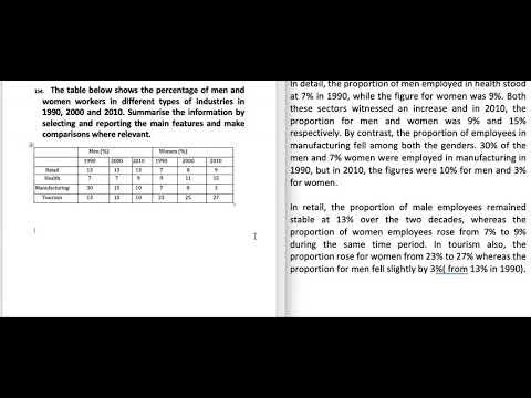 The table below shows the percentage of men and women workers in different types of industries in 1990, 2000 and 2010.