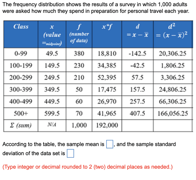 The table below shows the result of an online survey of 1000 people about their first-choice holiday accommodation.