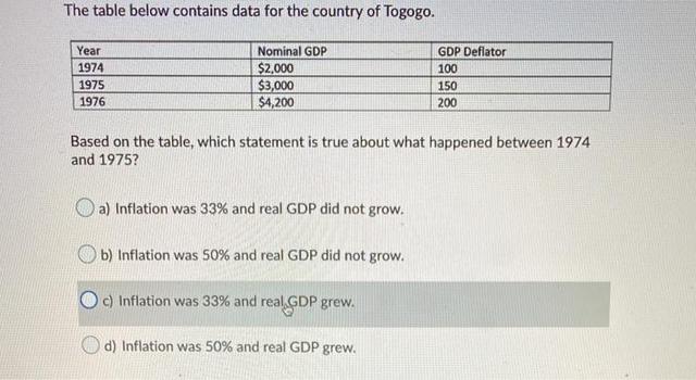 The table below gives information about the amount of tax collected (as % of GDP) in five countries for 4 years between 1975 and 2005

Summarise the data and write at least 150 words