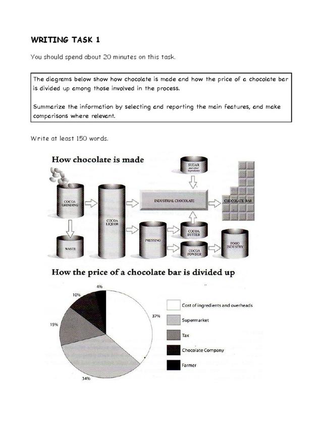 The diagrams below show how chocolate is made and how the price of a chocolate bar is divided up among those involved in the process.